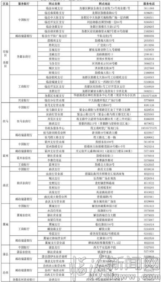 臨汾市社會(huì)保障卡"金融+社保"一站式服務(wù)指南