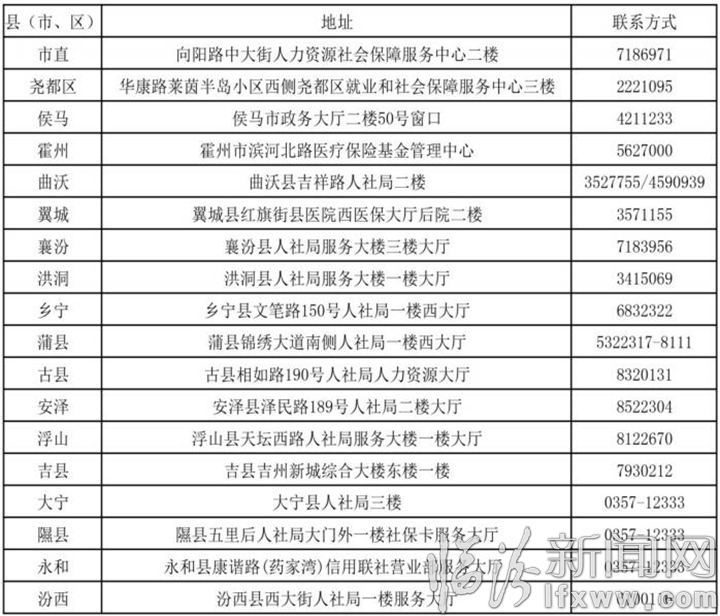 臨汾市社會(huì)保障卡"金融+社保"一站式服務(wù)指南