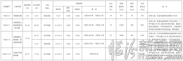臨汾市國土資源局國有建設(shè)用地使用權(quán)掛牌出讓公告